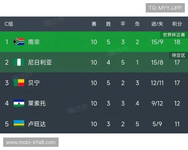 美加墨世界杯赛程公布,赛程安排对赛事热度和观众关注度的促进作用 美加墨世界杯赛程公布,赛程安排对赛事热度和观众关注度的促进作用